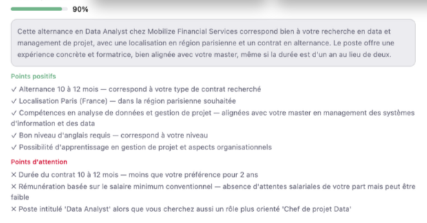 Analyse d'une offre : score de pertinence de 90 %, résumé, points positifs et points d'attention